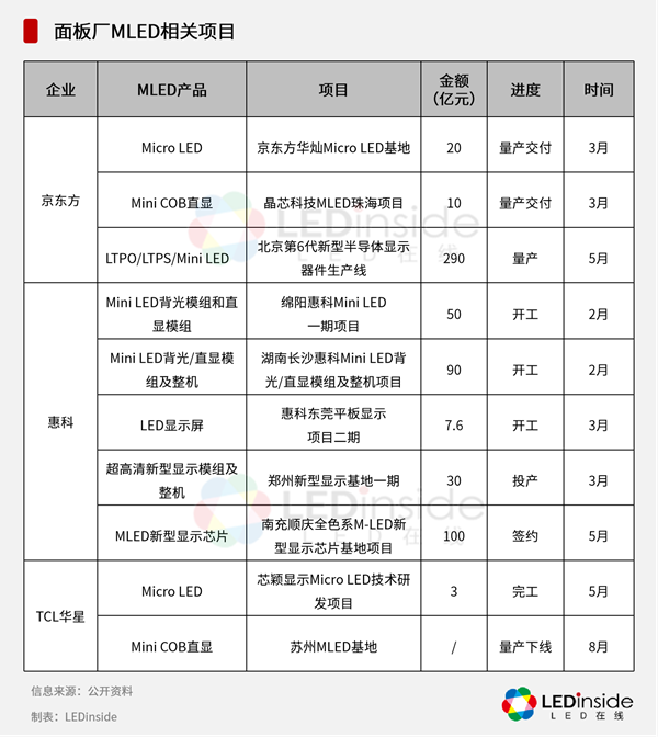 COB项目