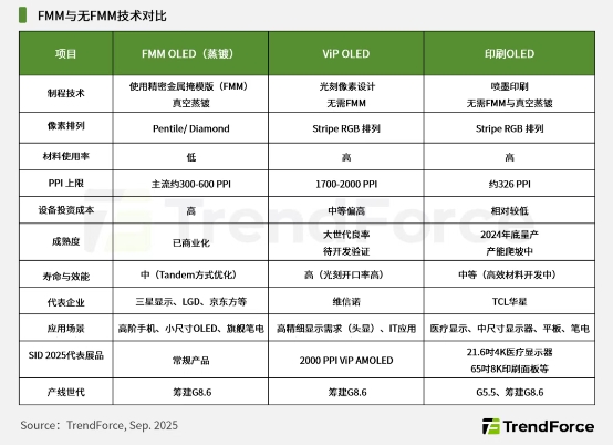 维信诺8.6代OLED产线订购多款核心设备