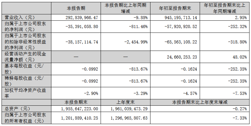 業(yè)績
