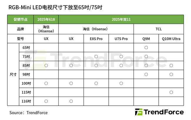 RGB Mini LED2025大促