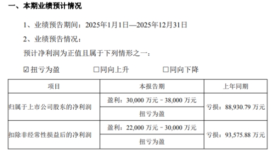 利亚德、实益达发布2025年业绩预告