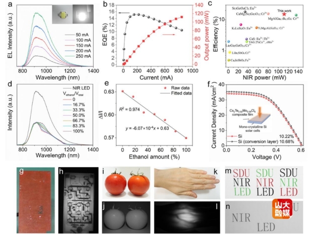 山东大学在近红外发光材料及LED研究中取得新进展