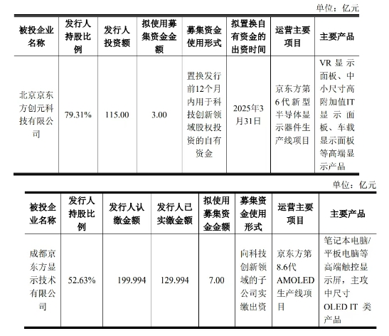 京东方加速布局下一代显示生产线