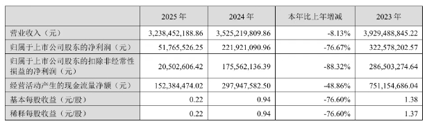 鸿合科技、宸展光披露2025年业绩