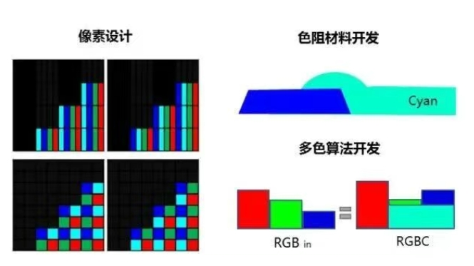 TCL华星