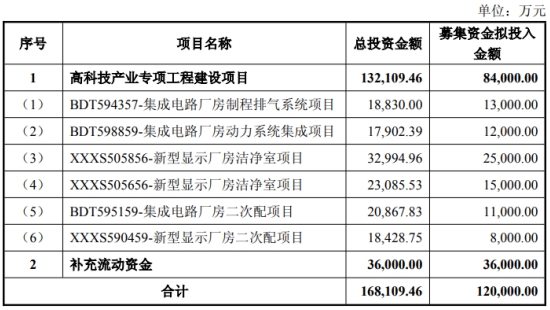 柏诚股份