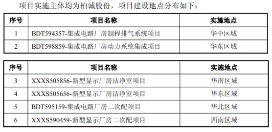 柏诚股份
