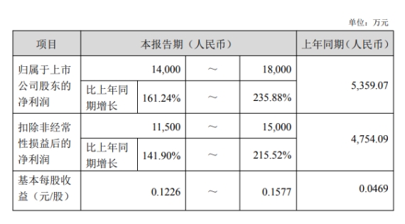 创维数字