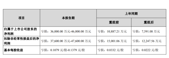创维数字