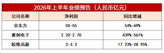 业绩