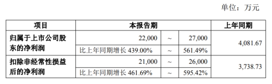 雅创电子