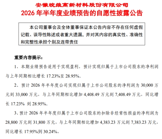 皖维高新