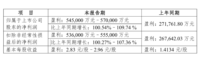 沪电股份