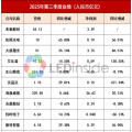 一周热点：20家企业业绩秀，TCL华星、惠科等动态汇总