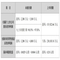 合力泰公布2025年业绩预告