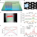 密歇根大学研发出超窄光谱红光MicroLED