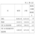 天德钰公布2026年第一季度业绩