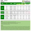 TrendForce：5月电视、笔电面板持平，显示器面板微涨