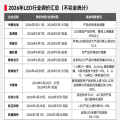 艾比森：不跟进涨价