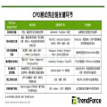 TrendForce：光电测试平台成CPO量产关键，测试设备供应链版图将迎新变局