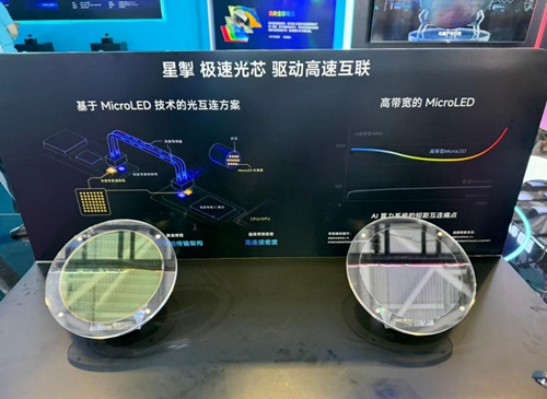 Micro LED光互连