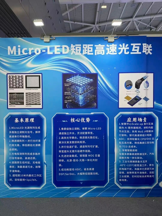 Micro LED光互连