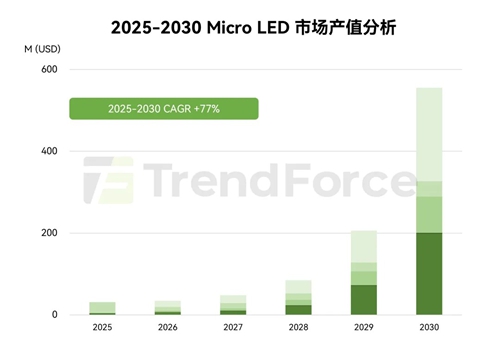 Micro LED