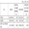 最高净利增超8倍，芯联集成、云南锗业公布最新业绩