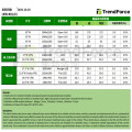 TrendForce：成本与需求压力双增，10月电视面板价格持平
